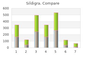 discount sildigra 25 mg without a prescription