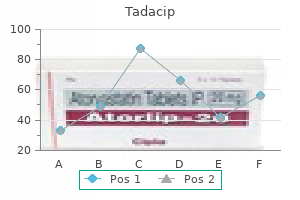 safe tadacip 20mg