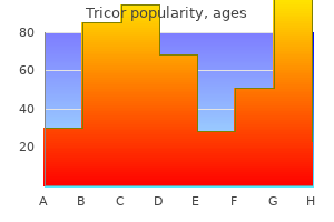 purchase tricor 160mg on-line