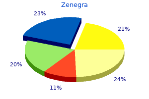 order zenegra 100 mg without prescription