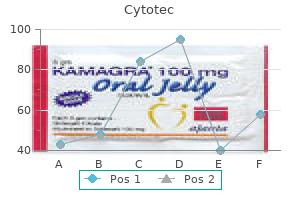 discount cytotec 100mcg mastercard