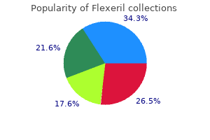 order flexeril 15mg otc