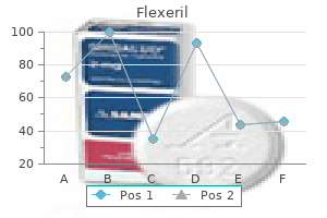 buy flexeril 15mg with mastercard