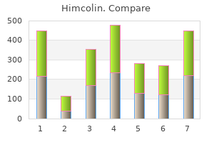 himcolin 30 gm overnight delivery