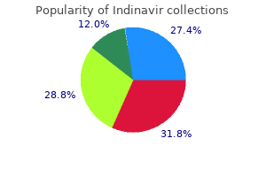 cheap 400mg indinavir fast delivery