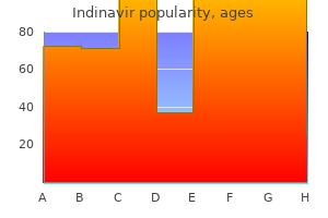 indinavir 400mg