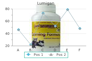 order lumigan 3ml