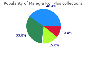 discount malegra fxt plus 160mg amex