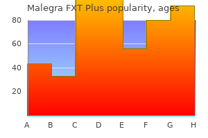 buy 160 mg malegra fxt plus amex