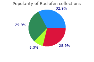 order baclofen 25 mg line