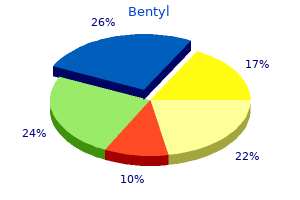 bentyl 20 mg online