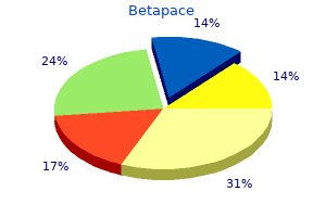 40mg betapace sale