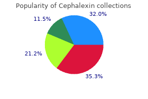 order cephalexin 250mg without prescription