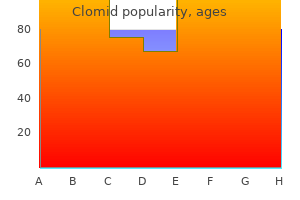 discount clomid 50mg with amex