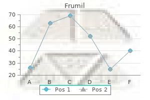frumil 5mg line