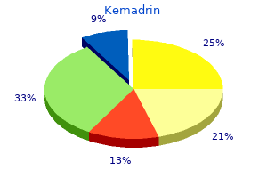order kemadrin 5 mg with mastercard