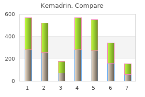 buy 5mg kemadrin