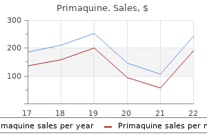 discount primaquine 7.5mg mastercard