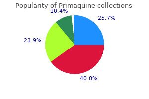 proven 7.5 mg primaquine