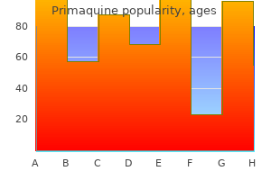 cheap 15 mg primaquine with mastercard